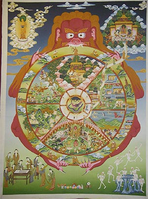 wheel of life, thangka art, tibetan buddhism, art buddha, painting mandala, buddha life, buddhism wheel