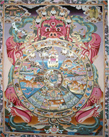 Tibetan Thangka art, wheel of life thangka, Tibetan, Thangka art