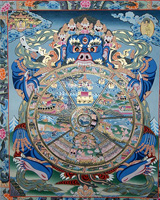 Tibetan Thangka art, wheel of life thangka, Tibetan, Thangka art