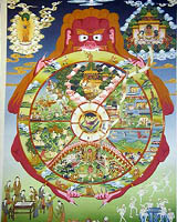Tibetan Thangka art, wheel of life thangka, Tibetan, Thangka art